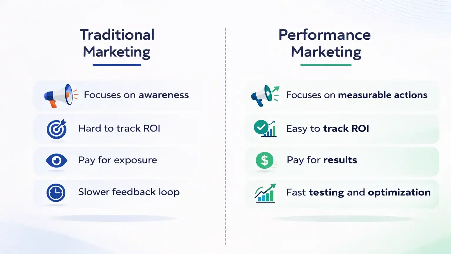 Performance Marketing Vs Traditional Marketing