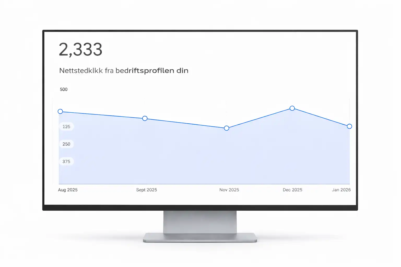 Lokal SEO Result - Norwegian