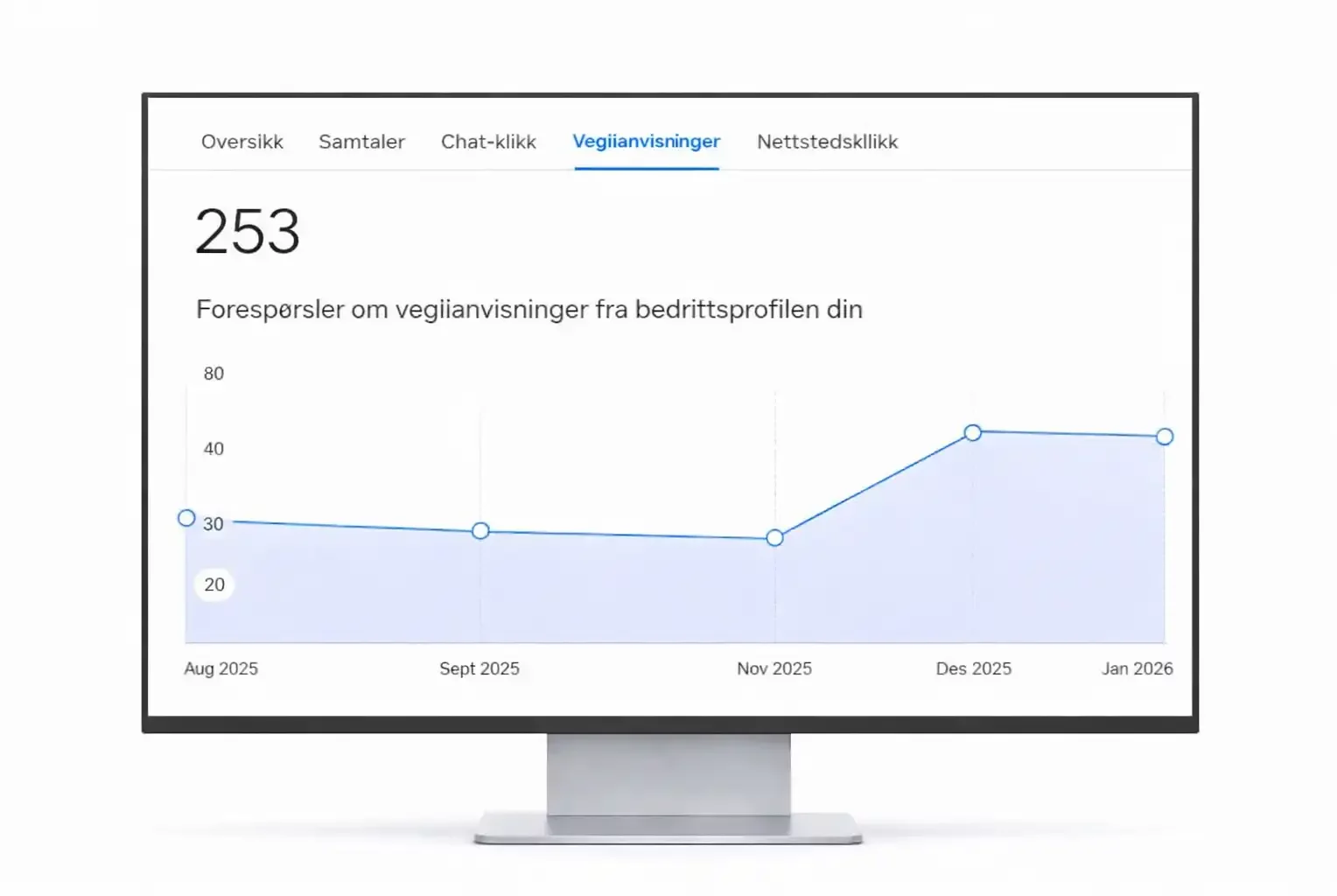 Lokal SEo - Norwegian