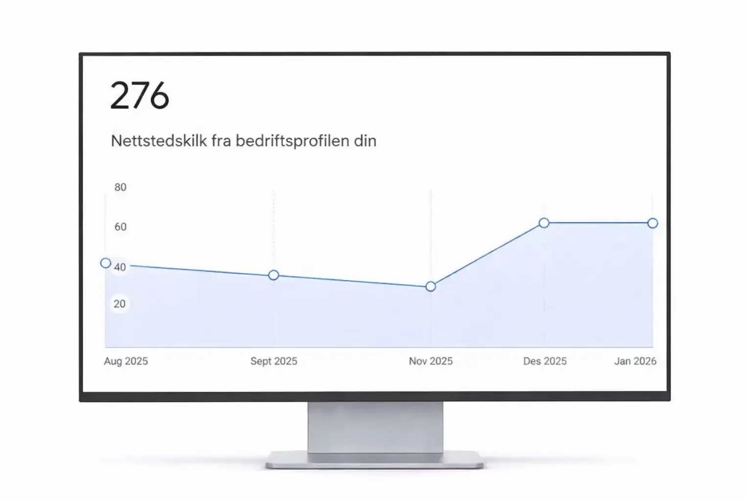 Lokal Søkemotoroptimalisering (2) - Norwegian