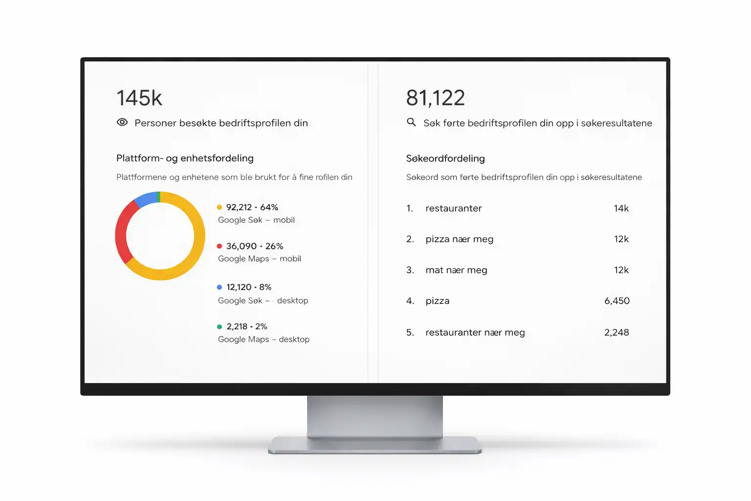 Lokal Søkemotoroptimalisering -Norwegian