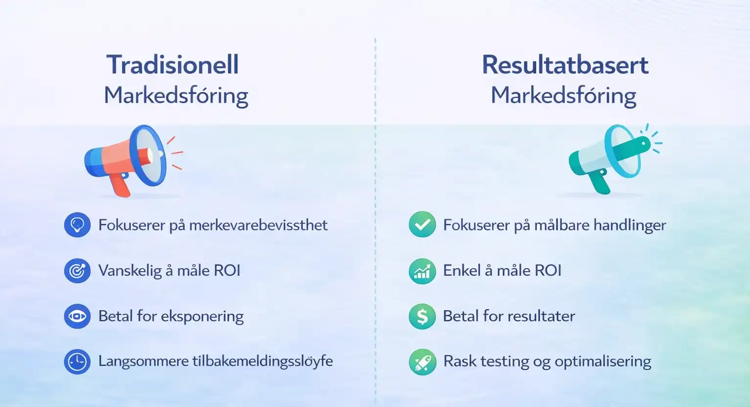 Performance Marketing