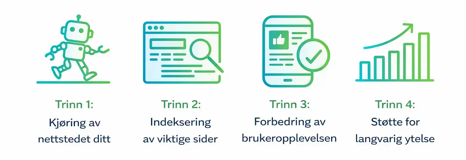 Teknisk søkemotoroptimalisering