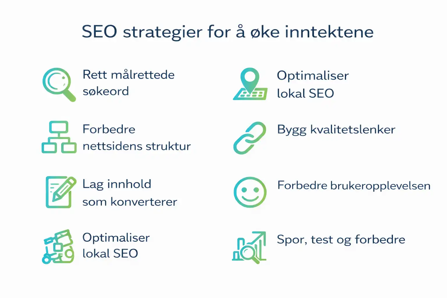 SEO strategier